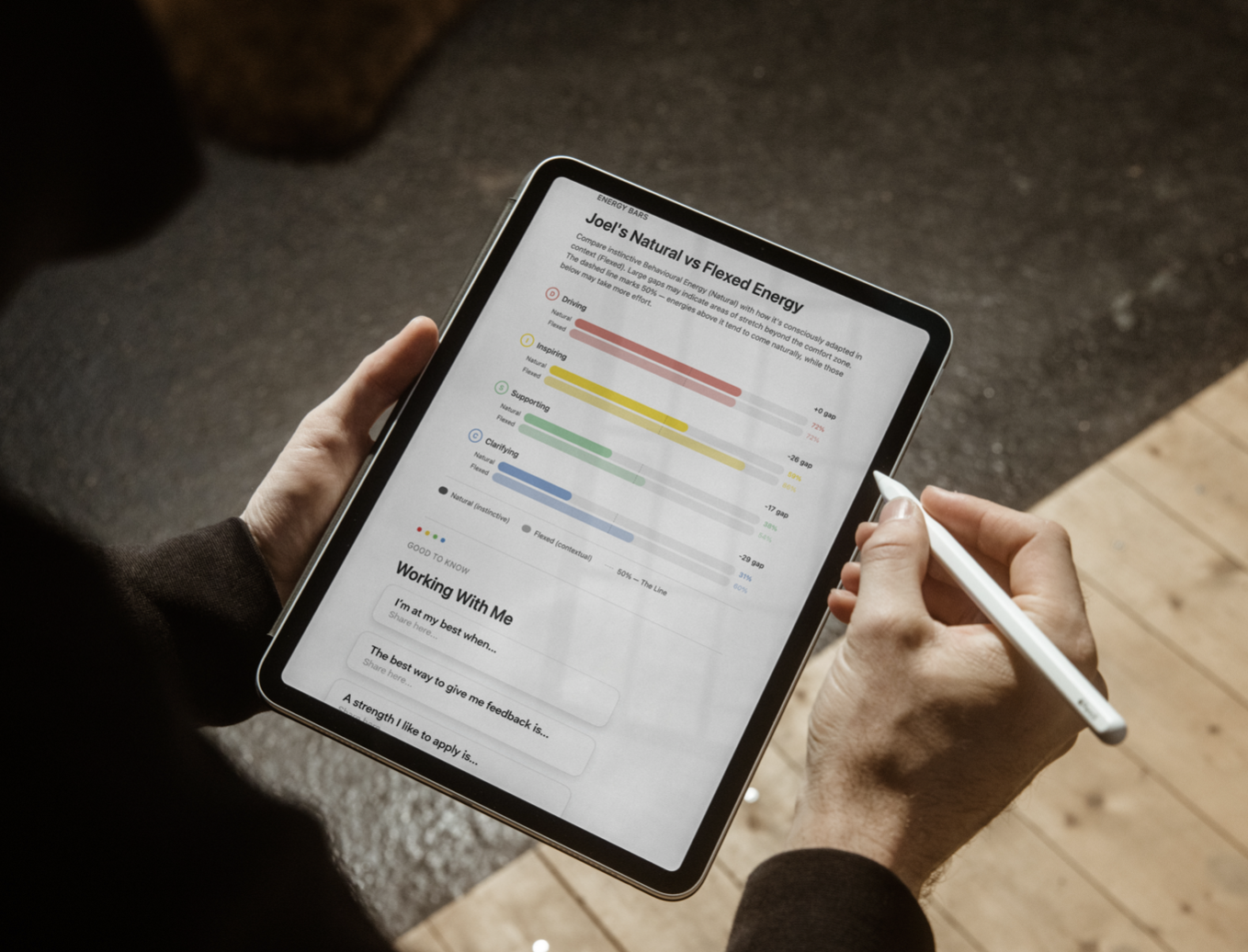 Behavioural energy profile on a tablet